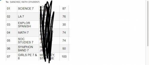 My grades be like lm.ao God bless keep yalls heads up loves
