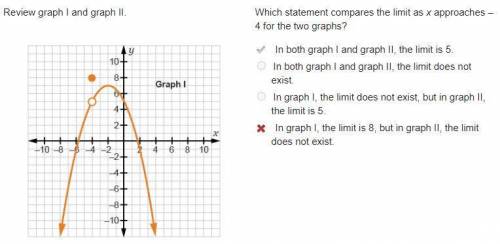 Which statement compares the limit as x approaches –4 for the two graphs? In both graph I and graph