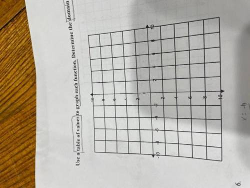 Describe how the graph of each function is related to the graph of f(x)=x^2.
g(x)= -2x^2-8x-5