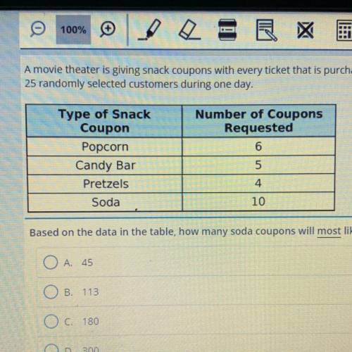 A movie theater is giving snack coupon with every ticket that is purchased. The tale shows the type