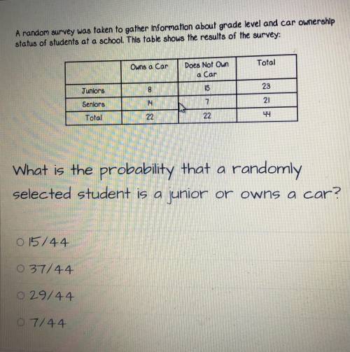 What is the probability that a randomly selected student is a junior or owns a car?
