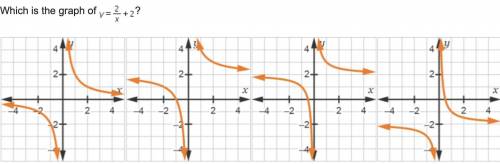 Which is the graph of y = StartFraction 2 Over x EndFraction + 2?