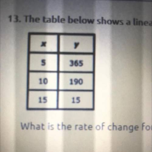 Please help me!!

The table below shows a linear relationship between x and y.
What is the rate of