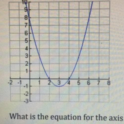 What is the equation for the axis of symmetry