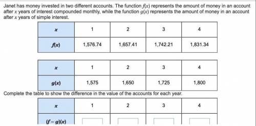 Janet has money invested in two different accounts. The function f(x) represents the amount of mone