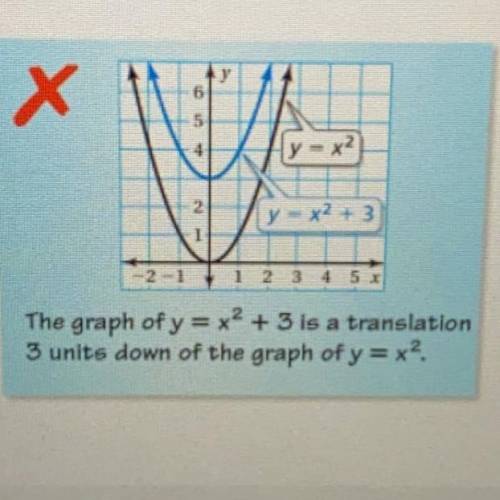 100 points

(algebra one)
describe and correct the error in comparing the graphs
actually answer t