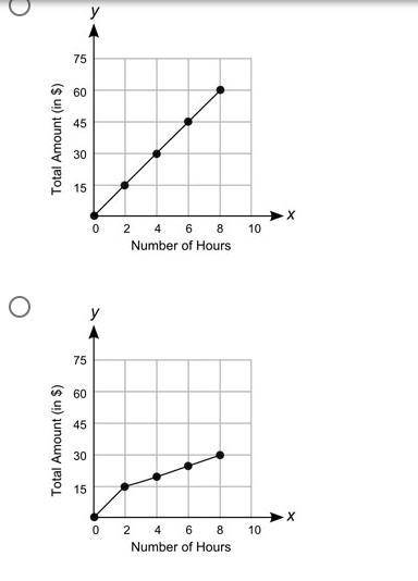 BRAINLIEST

PLEASE HELP
SHOW WORK
10PTSSS
Which graph shows a proportional relationship between th