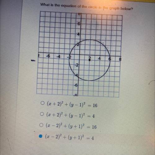 What is the equation of the circle in the graph below?