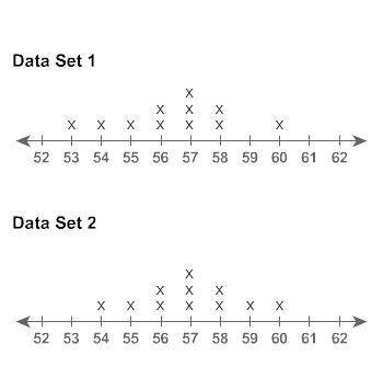 Please help me this is very important. Why nobody help me!

What is the overlap of Data Set 1 and