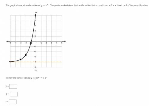 The graph shows a transformation of y=e^x. The points marked show the transformation that occurs fr