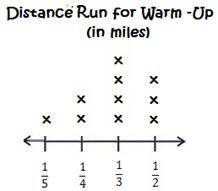 According to the line plot, what is the total distance that was run by the runners who each ran for