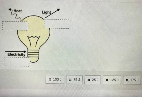 if the lightbulb receives 100 J of electrical energy, and gives off 75 energy, how much heat (therm