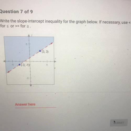 Write the slope-intercept inequality for the graph below. If necessary, use <=

for s or >=