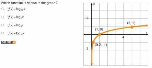 Which function is shown in the graph? f(x)=log9.2x f(x)=log2x f(x)=log5x f(x)=log18x