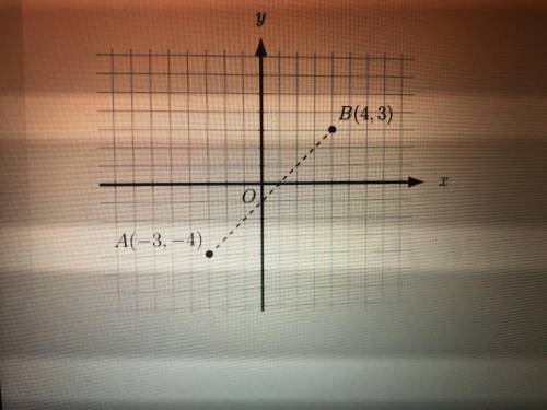 WHAT IS THE DISTANCE BETWEEN A AND B IN THE GRAPH BELOW??
