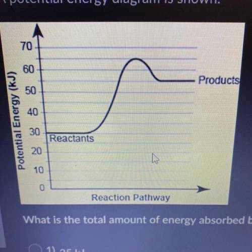 A potential energy diagram is shown.

Reaction Pathway
What is the total amount of energy absorbed