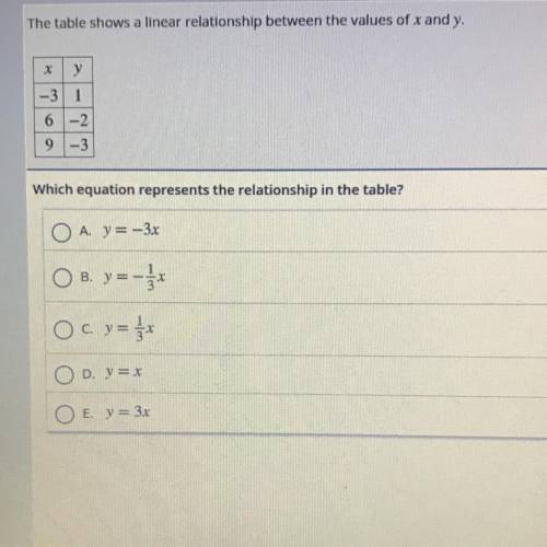 The table shows a linear relationship between the values of x and y.

y
-3
1
6
-2
9
-3
Which equat