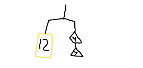 Which equation below describes the hanger?

12 = y - 2
12 = y/2
12 = y + 2
12 = 2 * y