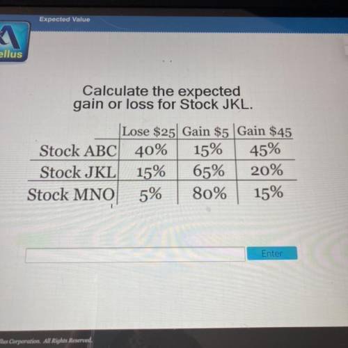 Calculate the expected

gain or loss for Stock JKL.
Lose $25 Gain $5 Gain $45
Stock ABC
40%
15% 45