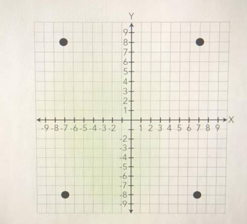 Which ordered pair best describes the point plotted in quadrant 1 on the coordinate plane shown

A