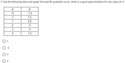 Use the following data and graph the best-fit quadratic curve. What is a good approximation for the