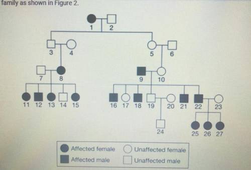 Identify a dependent variable in the experiment represented

in Figure 3 A. Identify the control g