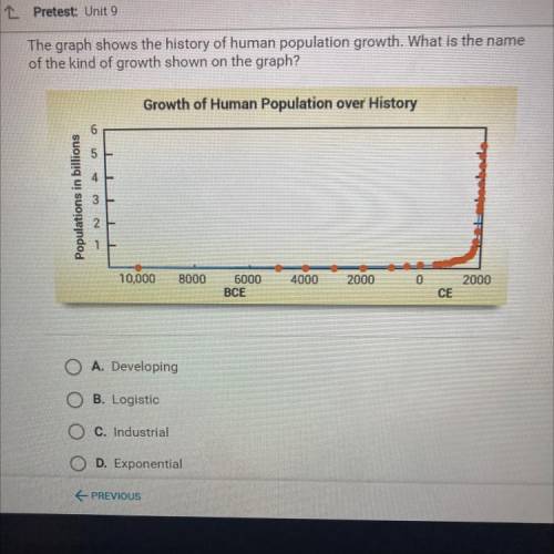 The graph shows the history of human population growth. What is the name of the kind of growth show