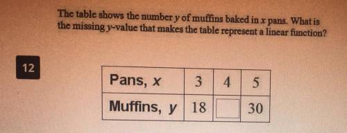 The table shows the number y of muffins baked in x pans. What is the missing y-value that makes the