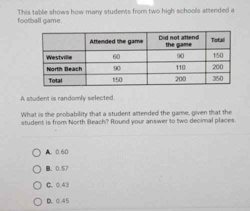 This table shows how many students from high school attend a football game.

A student is randomly