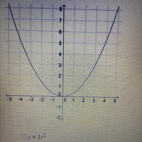 2. Use the graph to write an equation for the parabola. (1 point)

1. y=3x^2
2. y=x^2/9
3. Y=x^2/3