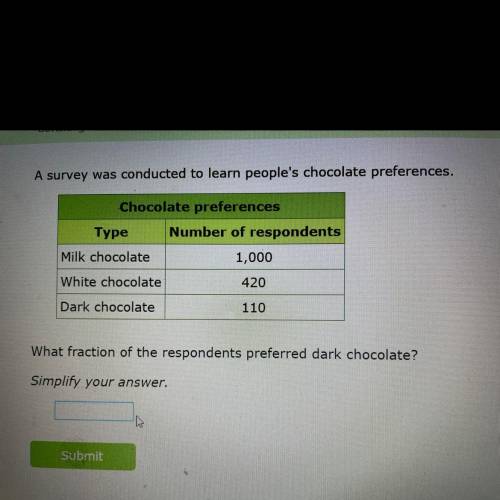 A survey was conducted to learn people's chocolate preferences.

Chocolate preferences
Type
Number