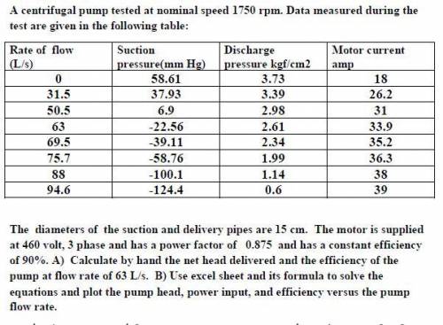 A centrifugal pump tested at nominal speed 1750 rpm. Data measured during the test are given in the