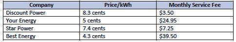 Electricity cost fact sheet Electricity cost fact sheet

Use the electricity cost fact sheet to co