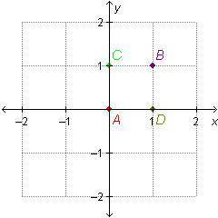 Which point is located at the origin?