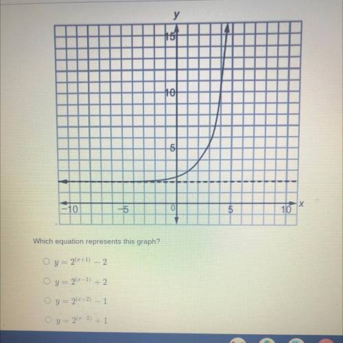 Look at the graph which equation represents this graph?