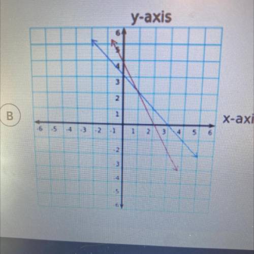 The equation of the blue line is y=-1/2x+3

The equation of the red line is y=x
The equations of t
