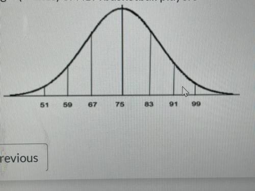 Below is the normal distribution curve for height (inches) of NBA basketball players.

What is the