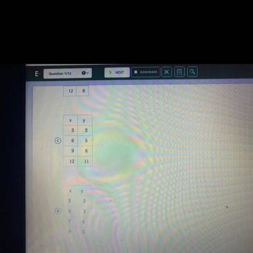 Which of the following tables shows a proportional relationship between x and y