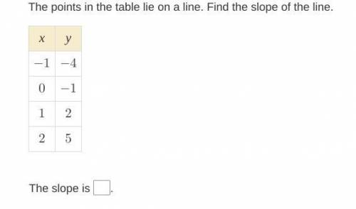 The points in the table lie on a line. Find the slope of the line.