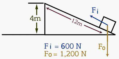Use the information given on the diagram to complete the calculations.

The IMA =
The AMA =
The ef