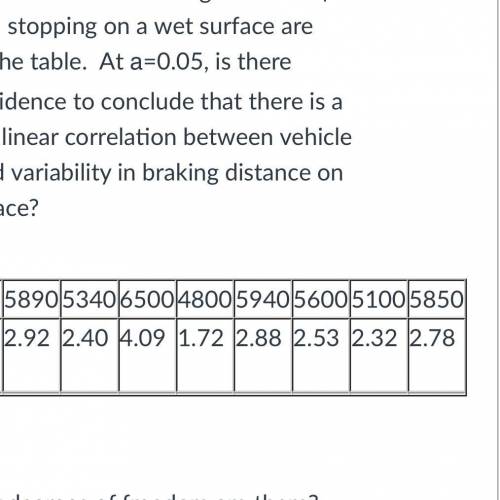 The weights (in pounds) of eight vehicles and the variabilities of their braking distances (in feet