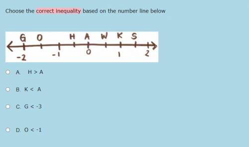 Choose the correct inequality based on the number line below