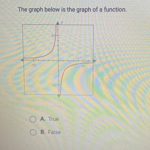 The graph below is the graph of a function.
10
-10
10
-10
A. True
B. False