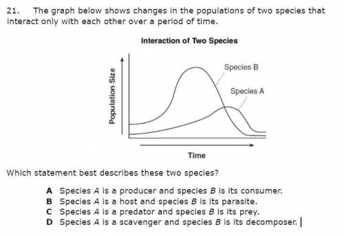The graph below shows changes in the populations of two species that interact only with each other