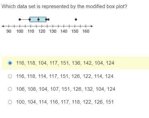 Which data set is represented by the modified box plot?

Box and whisker plot on a number line fro