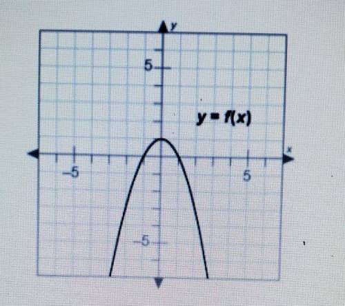Use the graph to determine which statement describes (x). y = f(x)

O A. f(x) does not have an inv