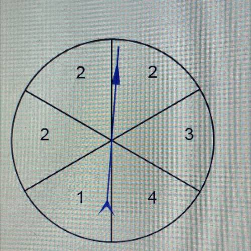 What is the probability of the spinner not landing on 3 or 4?