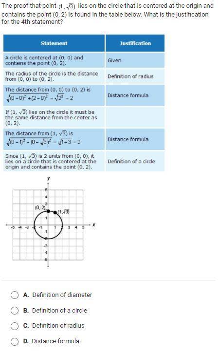 Help me!

The proof that point lies on the circle that is centered at the origin and contains the