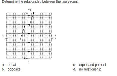 Determine the relationship between the two vectors