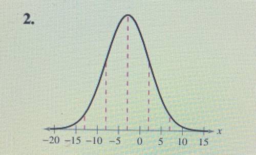 What is the mean and Standard Deviation